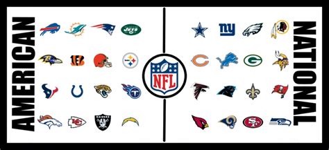 what does nfc stand for nfl|afc nfc explained.